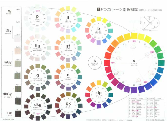 トーン別色相環