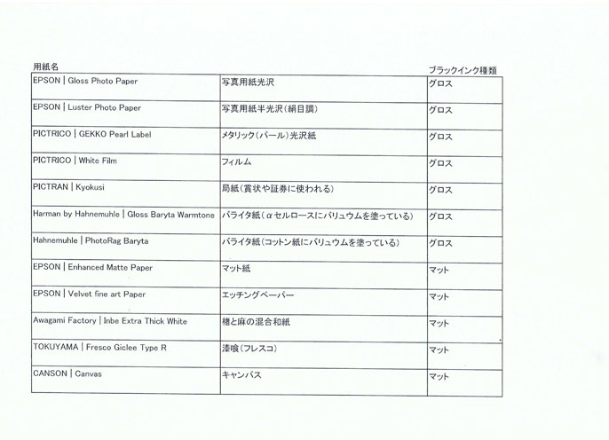 デジタル版画用紙一覧表